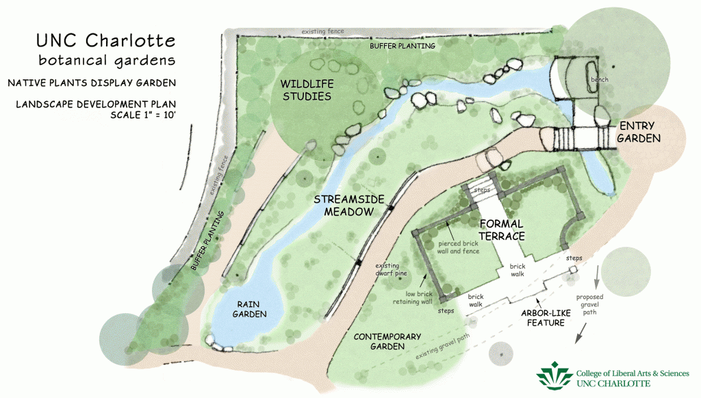 image of garden development plan